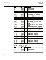 Preview for 315 page of ABB REC650 ANSI Technical Manual