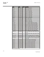 Preview for 316 page of ABB REC650 ANSI Technical Manual