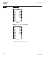 Предварительный просмотр 320 страницы ABB REC650 ANSI Technical Manual