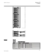 Preview for 325 page of ABB REC650 ANSI Technical Manual