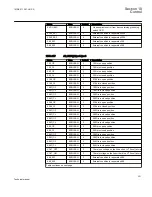 Preview for 327 page of ABB REC650 ANSI Technical Manual