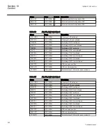 Preview for 328 page of ABB REC650 ANSI Technical Manual