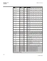 Preview for 338 page of ABB REC650 ANSI Technical Manual