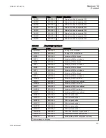 Предварительный просмотр 339 страницы ABB REC650 ANSI Technical Manual