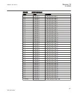 Preview for 353 page of ABB REC650 ANSI Technical Manual