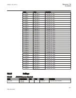 Preview for 363 page of ABB REC650 ANSI Technical Manual