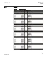 Preview for 375 page of ABB REC650 ANSI Technical Manual