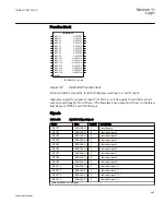 Preview for 401 page of ABB REC650 ANSI Technical Manual