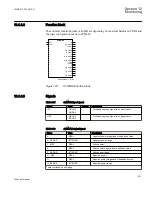 Предварительный просмотр 427 страницы ABB REC650 ANSI Technical Manual