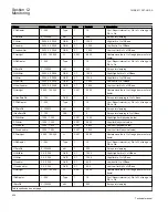 Preview for 430 page of ABB REC650 ANSI Technical Manual