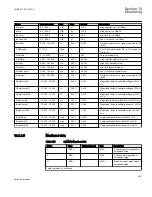 Preview for 431 page of ABB REC650 ANSI Technical Manual