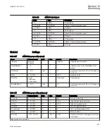 Preview for 433 page of ABB REC650 ANSI Technical Manual