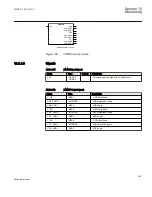 Preview for 435 page of ABB REC650 ANSI Technical Manual