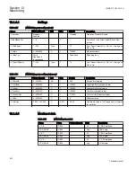 Preview for 436 page of ABB REC650 ANSI Technical Manual