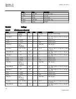 Preview for 438 page of ABB REC650 ANSI Technical Manual