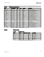 Preview for 439 page of ABB REC650 ANSI Technical Manual