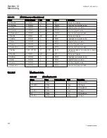 Preview for 442 page of ABB REC650 ANSI Technical Manual