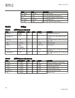 Preview for 444 page of ABB REC650 ANSI Technical Manual