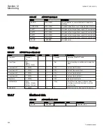 Preview for 462 page of ABB REC650 ANSI Technical Manual