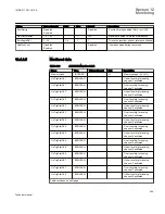 Предварительный просмотр 465 страницы ABB REC650 ANSI Technical Manual