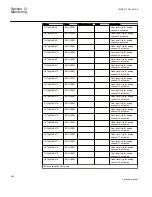 Preview for 466 page of ABB REC650 ANSI Technical Manual