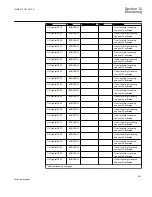 Preview for 467 page of ABB REC650 ANSI Technical Manual