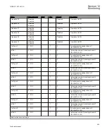 Preview for 471 page of ABB REC650 ANSI Technical Manual