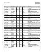 Preview for 473 page of ABB REC650 ANSI Technical Manual