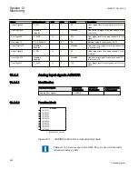 Preview for 474 page of ABB REC650 ANSI Technical Manual