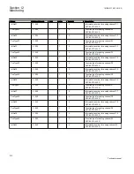 Preview for 476 page of ABB REC650 ANSI Technical Manual