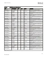 Preview for 477 page of ABB REC650 ANSI Technical Manual