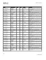 Preview for 478 page of ABB REC650 ANSI Technical Manual