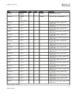 Preview for 483 page of ABB REC650 ANSI Technical Manual