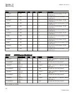 Preview for 484 page of ABB REC650 ANSI Technical Manual