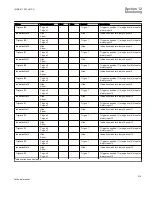 Preview for 485 page of ABB REC650 ANSI Technical Manual