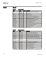 Preview for 532 page of ABB REC650 ANSI Technical Manual