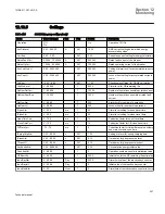 Preview for 533 page of ABB REC650 ANSI Technical Manual