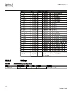 Preview for 552 page of ABB REC650 ANSI Technical Manual