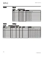 Preview for 556 page of ABB REC650 ANSI Technical Manual