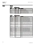 Предварительный просмотр 562 страницы ABB REC650 ANSI Technical Manual