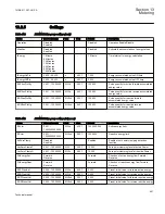 Preview for 563 page of ABB REC650 ANSI Technical Manual