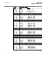 Preview for 571 page of ABB REC650 ANSI Technical Manual