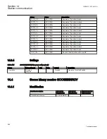 Preview for 572 page of ABB REC650 ANSI Technical Manual