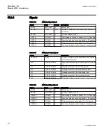 Preview for 616 page of ABB REC650 ANSI Technical Manual