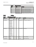 Preview for 617 page of ABB REC650 ANSI Technical Manual