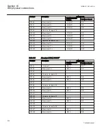 Preview for 640 page of ABB REC650 ANSI Technical Manual