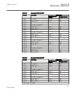 Preview for 641 page of ABB REC650 ANSI Technical Manual