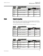 Предварительный просмотр 645 страницы ABB REC650 ANSI Technical Manual