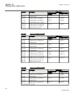 Preview for 646 page of ABB REC650 ANSI Technical Manual