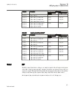 Preview for 647 page of ABB REC650 ANSI Technical Manual